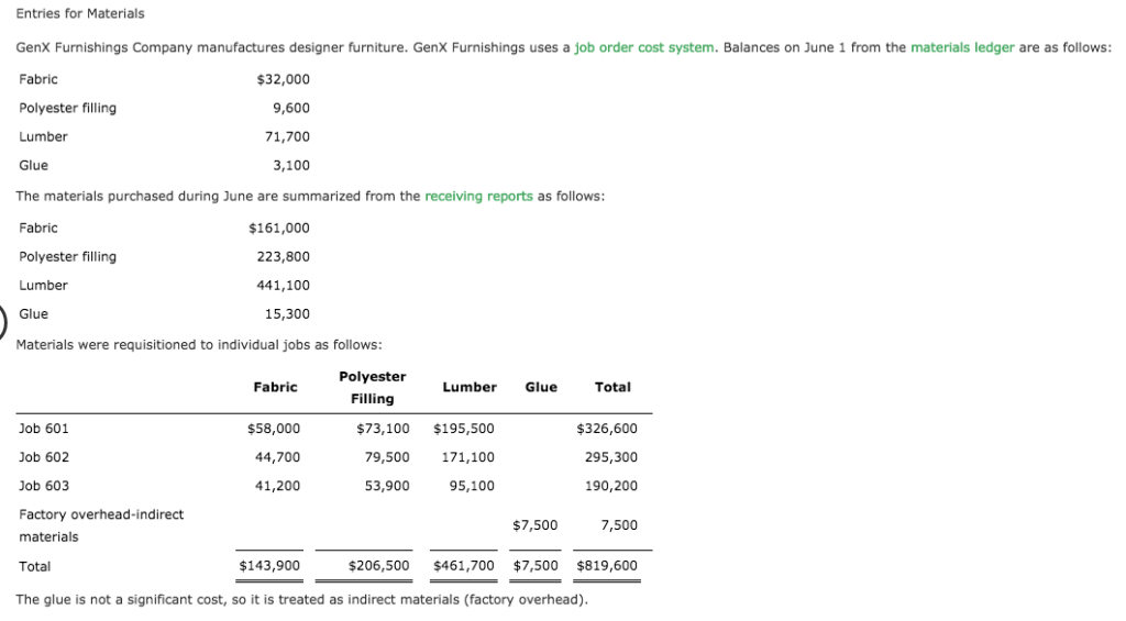 37,840 ournalize the entry to record the issuance of materials 201 202