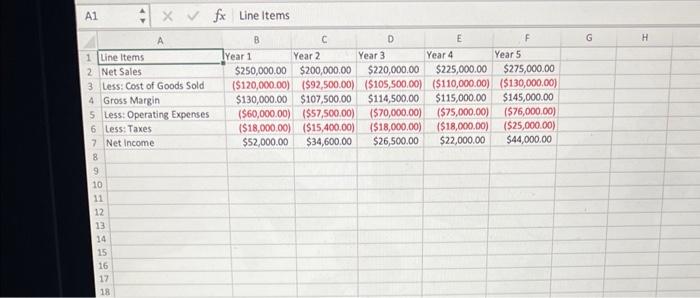 You want to analyze the financlal statements of the past five years