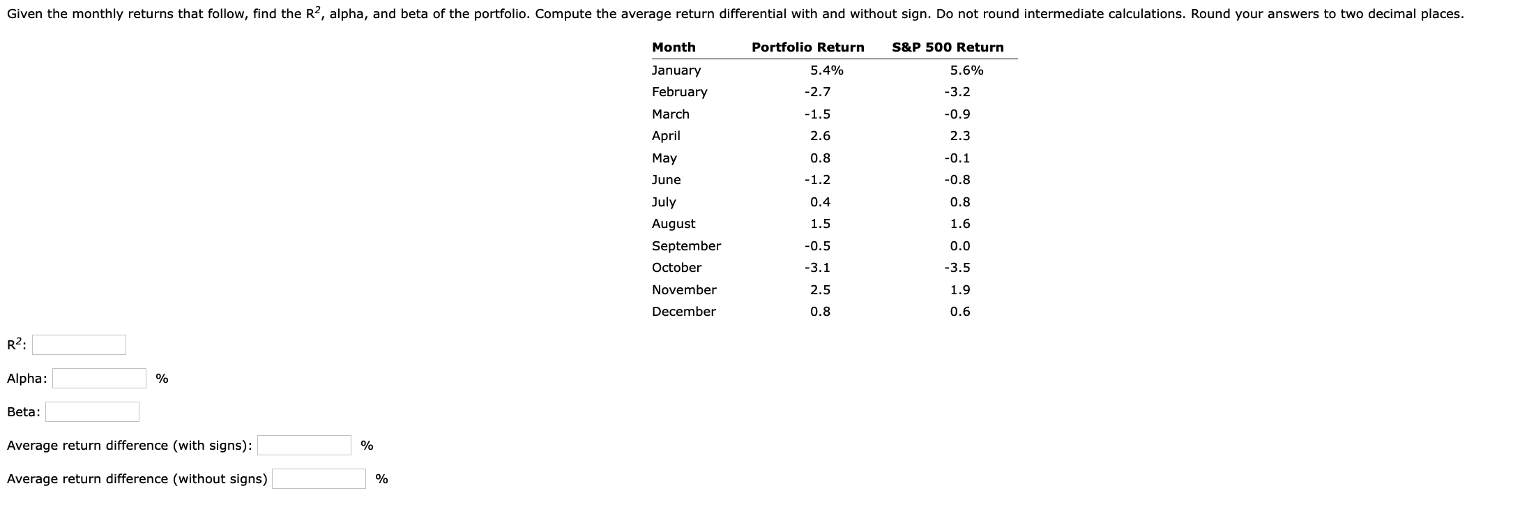  R2 Alpha % Beta: Average return difference (with signs): % Average