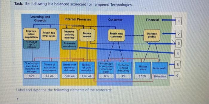 please do quickly. at least 250 words. Task: The following is a