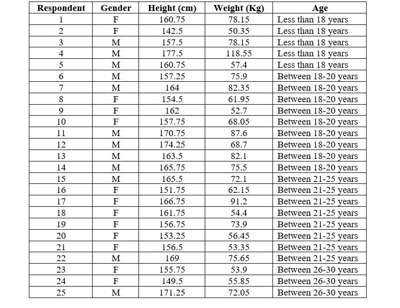 (please show in Microsoft Excel) A) Study height data using descriptive