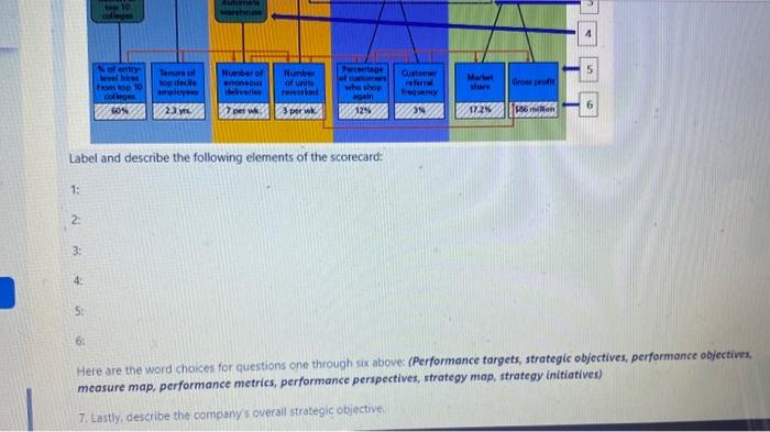 balanced scorecard for Tempered Technologies, Label and describe the following elements of