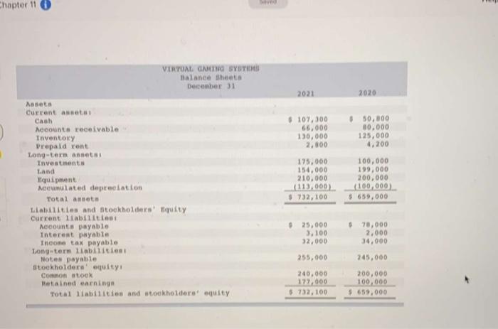 Financing Activities ances Net cash flows from financing activities 0 Cash at