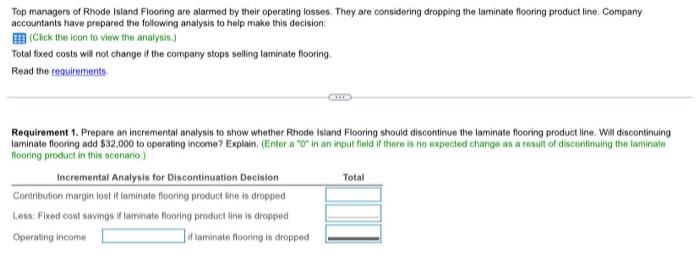 show whether Rhode Island Flooring should discontinue the laminate flooring product line.