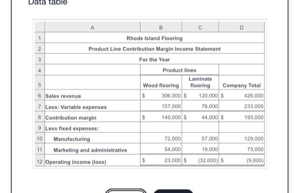 Will discontinuing laminate flooring add $32,000 to operating income? Explain. 2. Assume