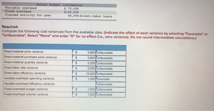variance Problem 11-49 Complete Analysis of Cost Variances; Review of Chapters 10