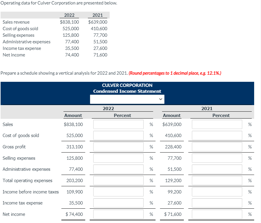  Having issue with calculating the net income, numbers arent adding up.
