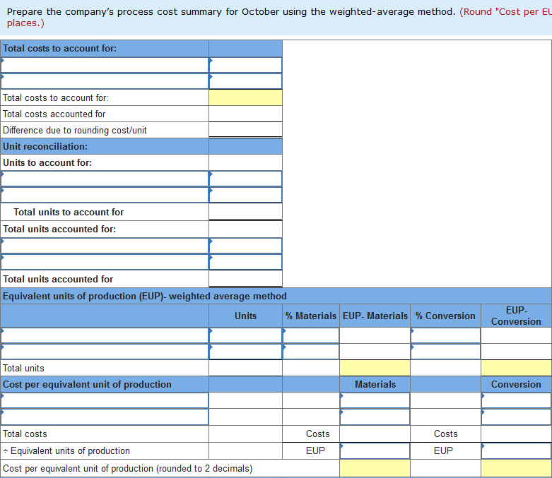 method. (Round "Cost per El places.) Total costs to account for: Total