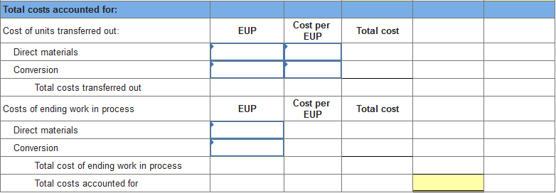 costs to account for: Total costs accounted for Difference due to rounding