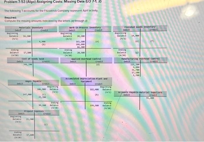 Problem 7.53 (Algo) Assigning Costs: Missing Data (LO 1-1, Z) The