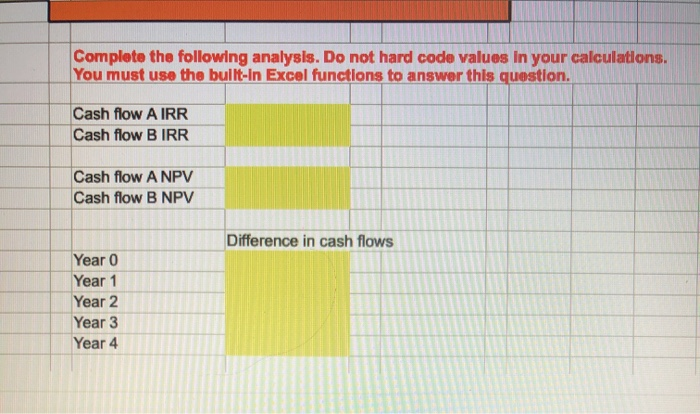 projects. a. What is the IRR for each project? b. If the