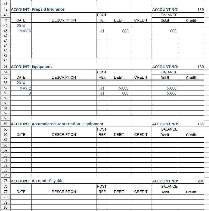 to prepare financial statements for his first month of operation. The following