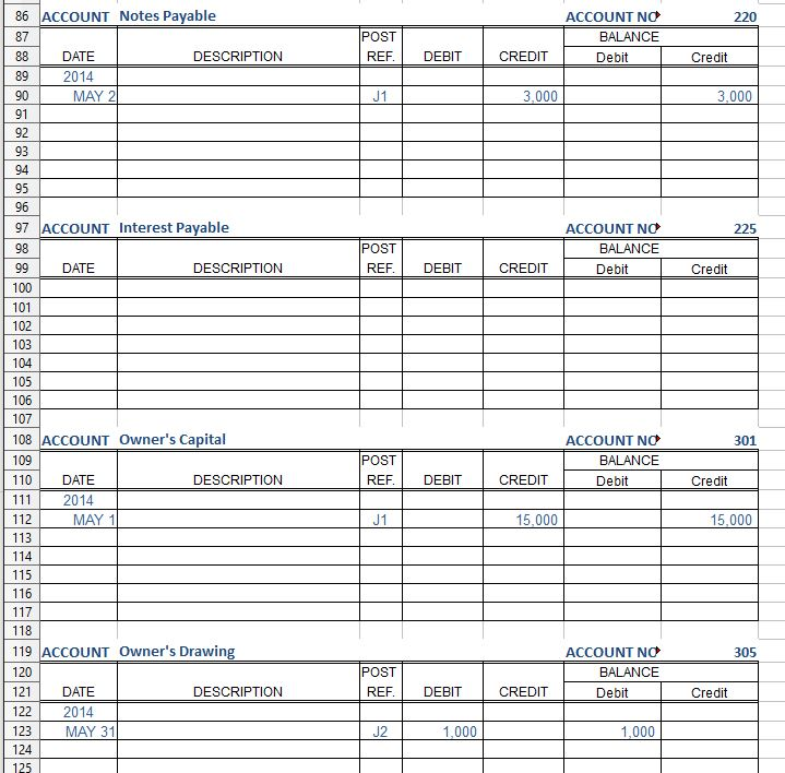 information relates to the month of May, 2014. (Round all calculations to