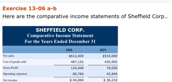 Need help Exercise 13-06 a-b Here are the comparative income statements of