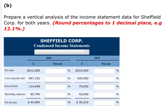 31 2020 Net sales Cost of goods sold Gross Profit Operating expenses