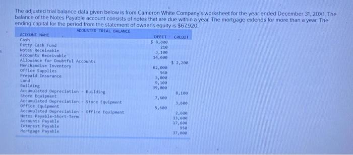 i need help The adjusted trial balance data given below is from