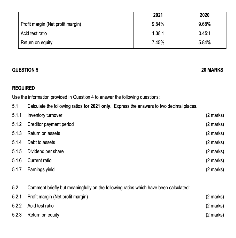 ended 31 December 2021. INFORMATION The following Information was extracted from the