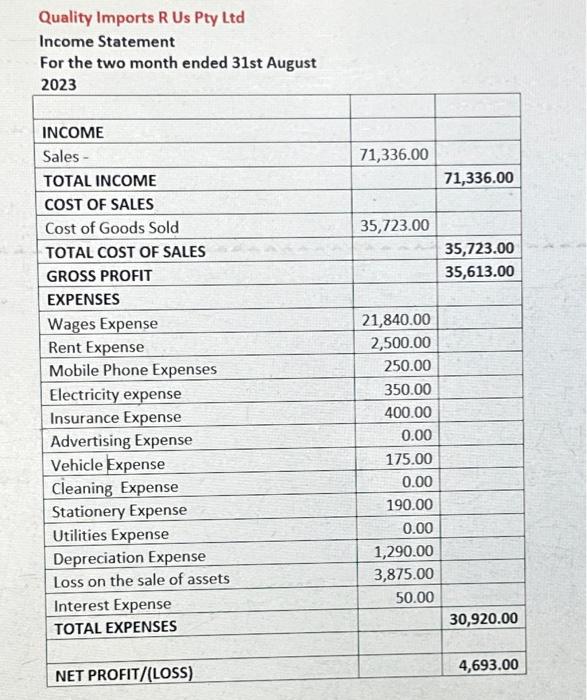 Imports R Us Pty Ltd Income Statement Case Study Background Quality Imports