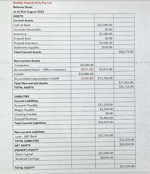 R US PTY LTD (ABN 12345678 901) operates as a company and