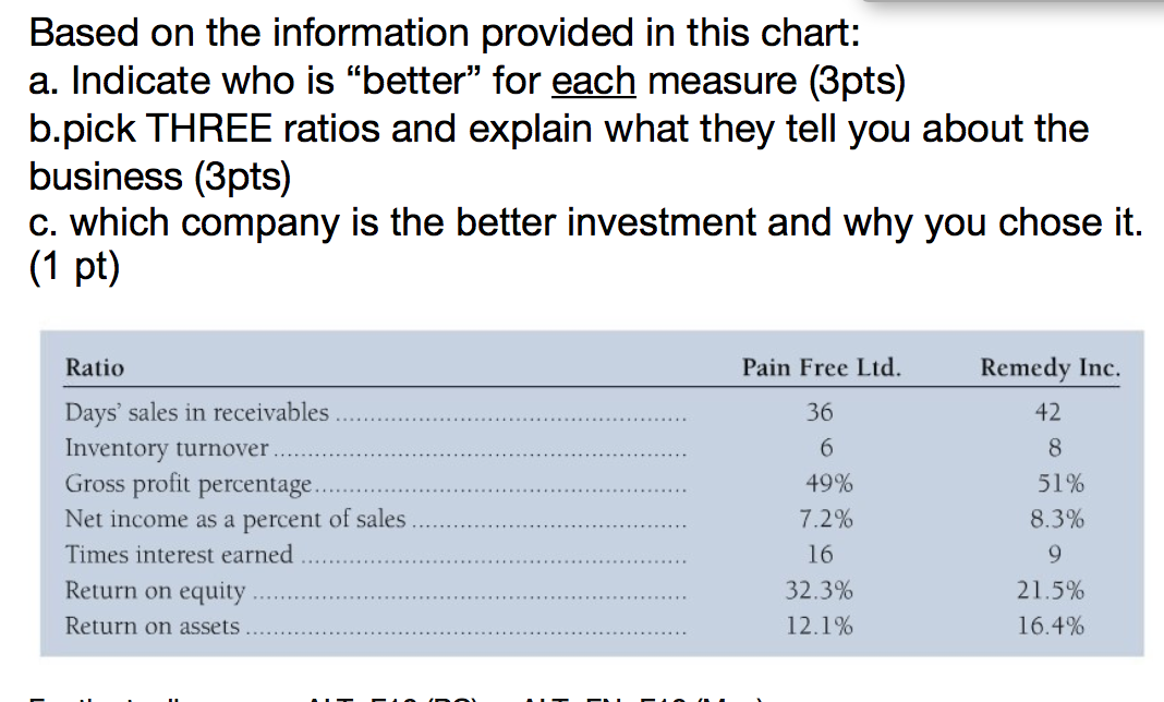 Based on the information provided in this chart: a. Indicate who