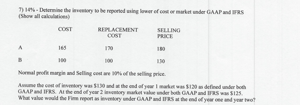 7) 14% - Determine the inventory to be reported using lower