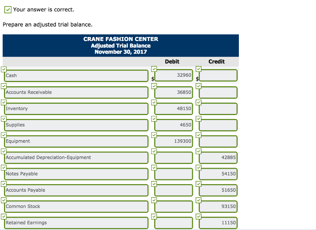 2017 Debit Credit $32,960 36,850 48,150 8,650 139,300 Cash Accounts Receivable Inventory