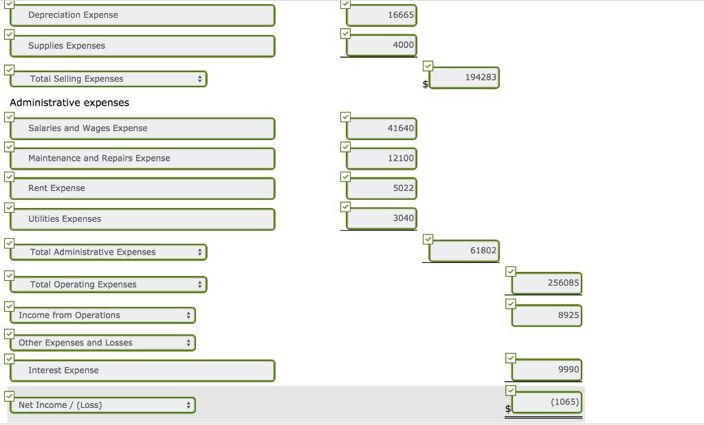 Wages Expense Advertising Expense Utilities Expenses Maintenance and Repairs Expense $26,220 54,150