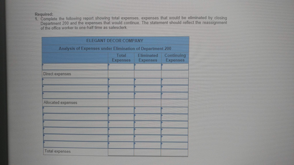 has produced losses or low profits for several years. The company's 2015