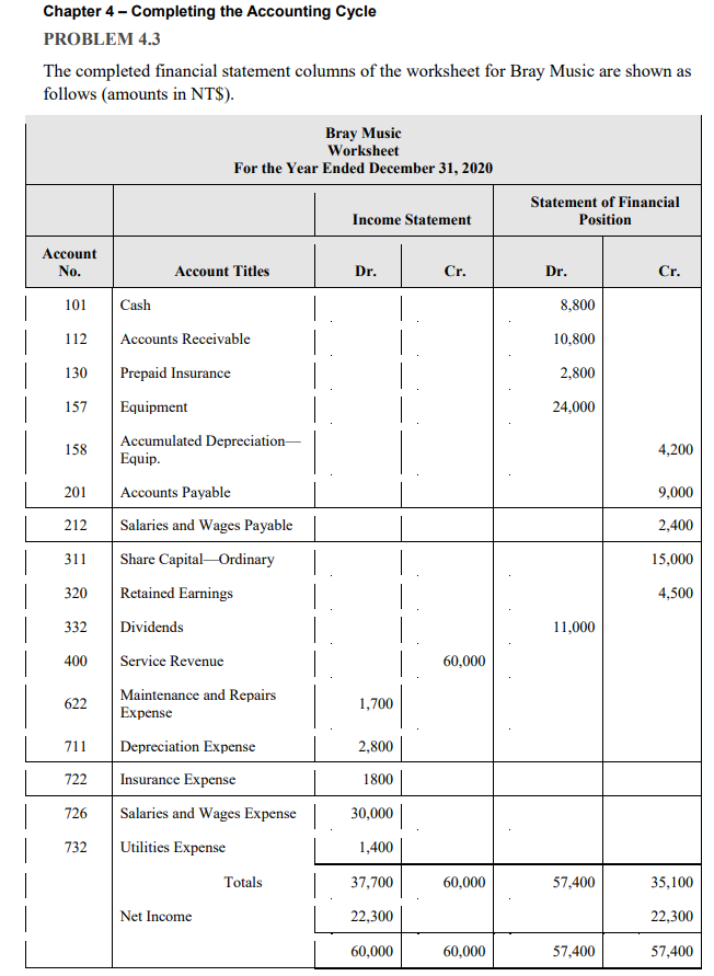 Chapter 4 - Completing the Accounting Cycle PROBLEM 4.3 The comnleted