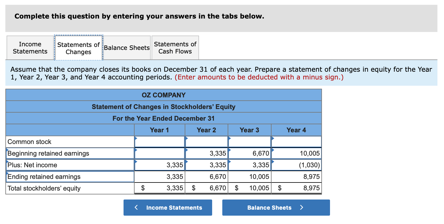 issued for cash at 98. Oz uses the straight-line method of amortization.