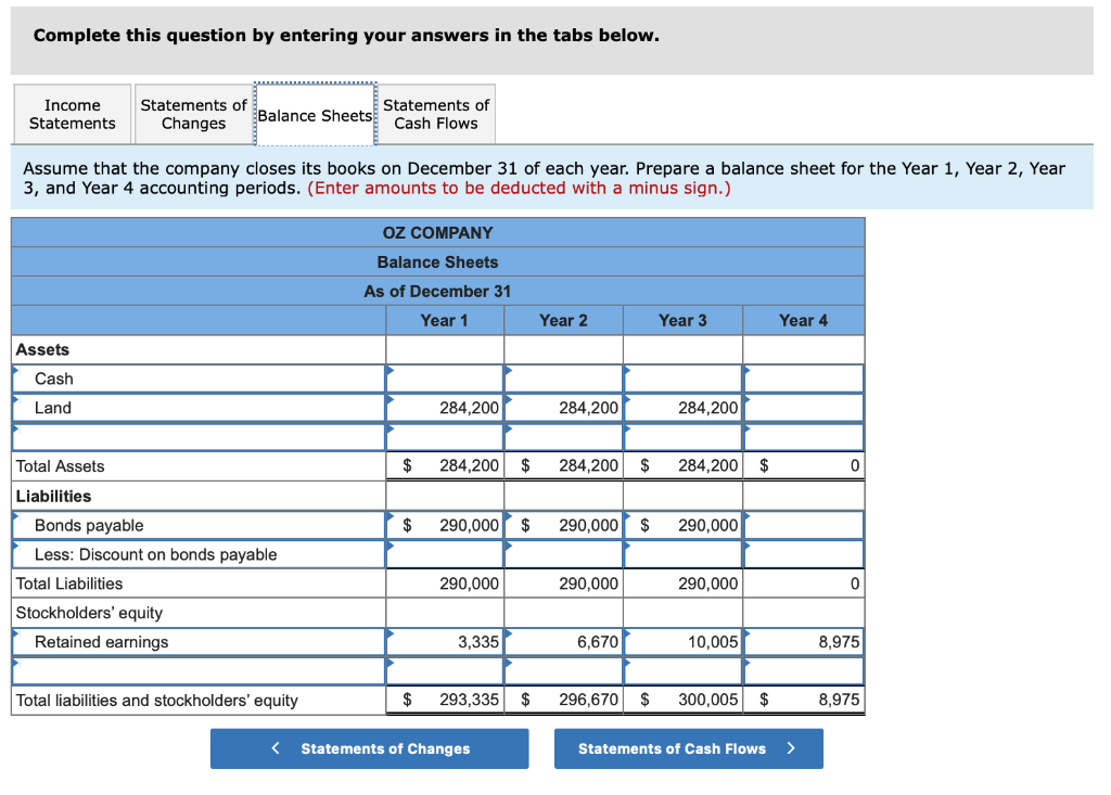 They had a 20-year term to maturity and an 5 percent annual