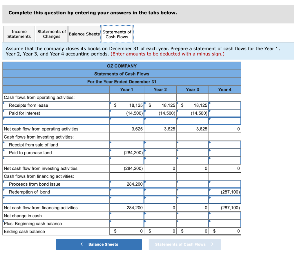 interest rate. Interest was payable on December 31 of each year. Oz