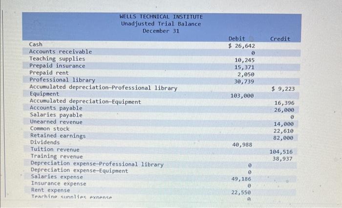 [The following information applies to the questions displayed below] Wells Technical Institute