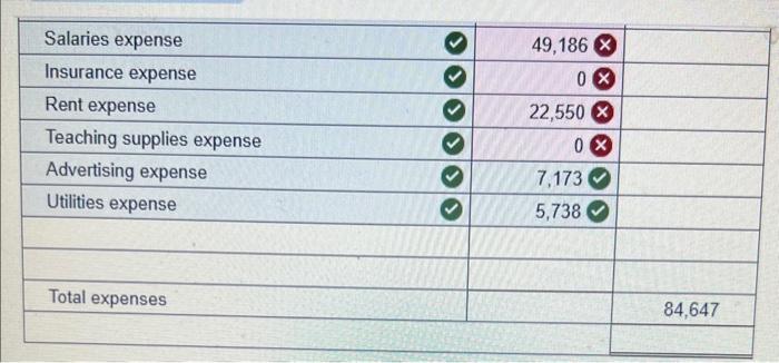 prepaid expenses and unearned revenues in balance sheet accounts. Its unadjusted trial