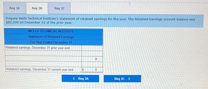 balance as of December 31 follows, along with descriptions of items a