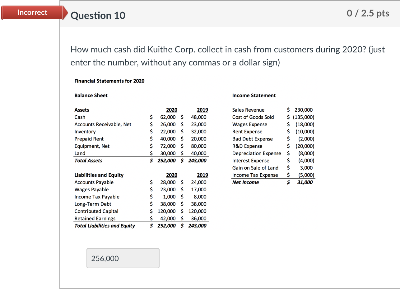 current assets did Kuithe Corp. report in its 2020 balance sheet? (just