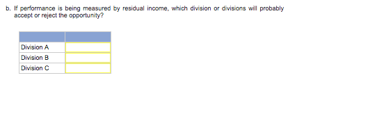 (ROI) and Residual Income CLO9-1, LO9-2] Selected sales and operating data for