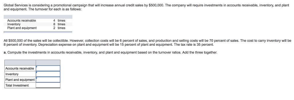 Global Global Services is considering a promotionaampaign that will increase annual credit