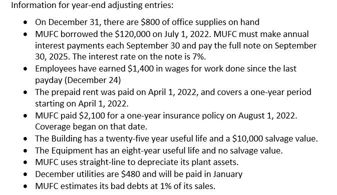 Remaining December transactions: Dec. 24 Paid employees for the previous two weeks