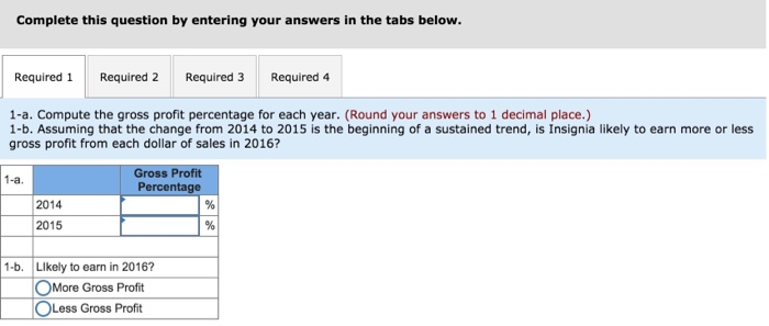 average price of a gallon of gas in 2015 dropped $0.94 (28