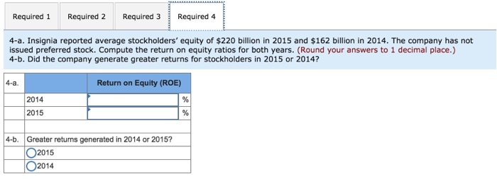 the year ended December 31, 2015 (amounts in billions). 2015 $285 120