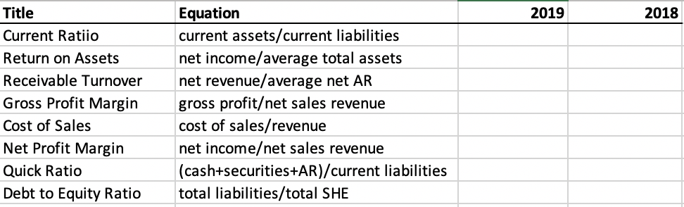  Hello, I need help finding these values based on these financial
