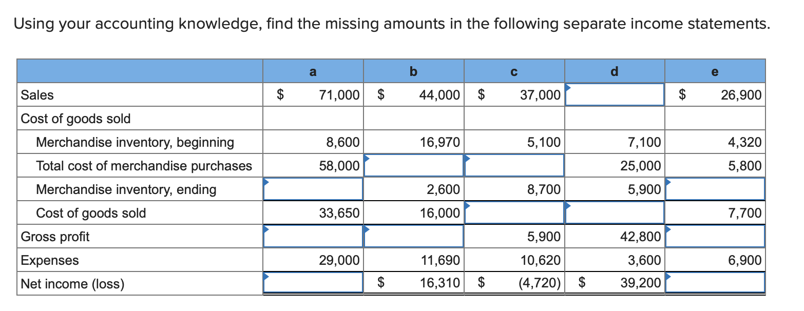  Using your accounting knowledge, find the missing amounts in the following