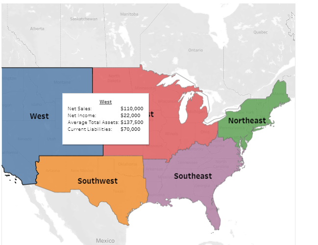 consultants In advisory services, we are hired by Sayko Corporation to help