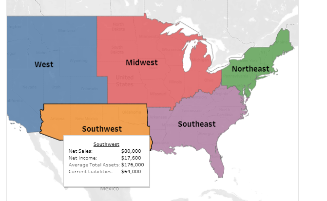 of operations. A Tableau Dashboard is provided to ald our analysis. West