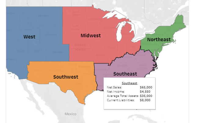Northeast Southwest Southeast Mexico West Midwest Northeast Net 5 ales Net Income: