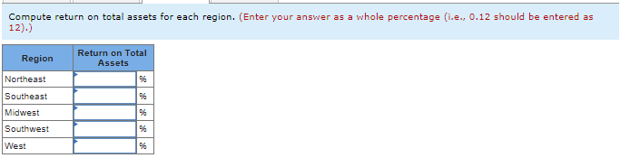 Current Liabilities: $8,000 1. Compute profit margin for each reglon. 2. The