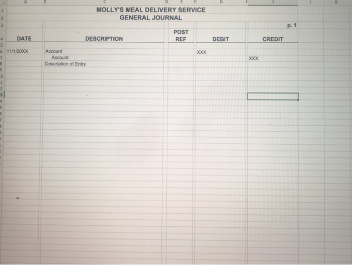 Meal Delivery service has been in business for seven years. The Chart