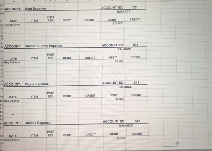 Supplies Prepaid Rent Ovens Accum. Depr. - Ovens Kitchen Equipment Accum. Depr.-
