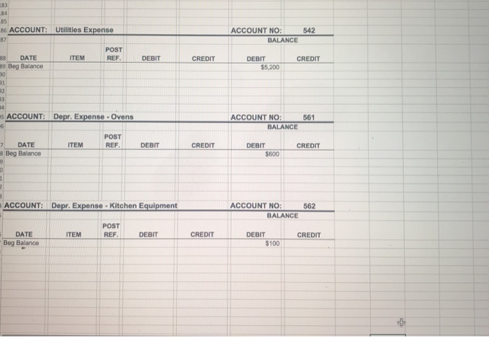 Kitchen Equipment Accounts Payable Wages Payable 23 24 Owner's Eq 25 301